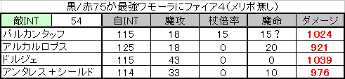 ファイア4
