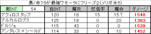 フリーズ2