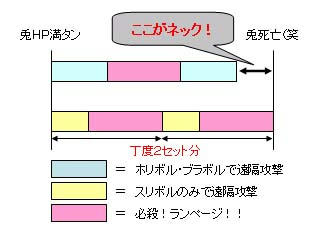 攻撃分配