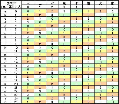 表