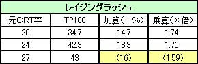 レイグラ修正