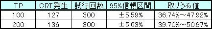 信頼区間