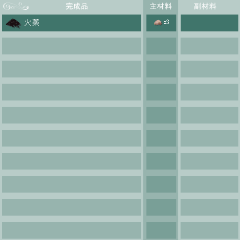 硝石の合成リスト