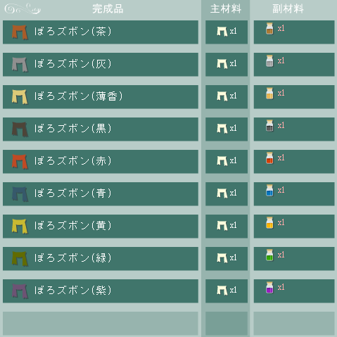 ぼろズボンの合成リスト