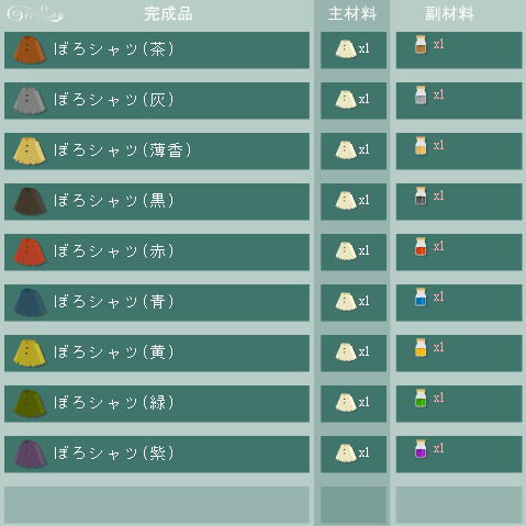 ぼろシャツの合成リスト