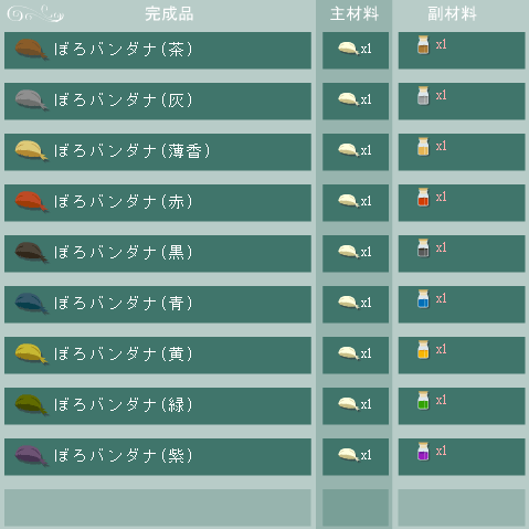 ぼろバンダナの合成リスト