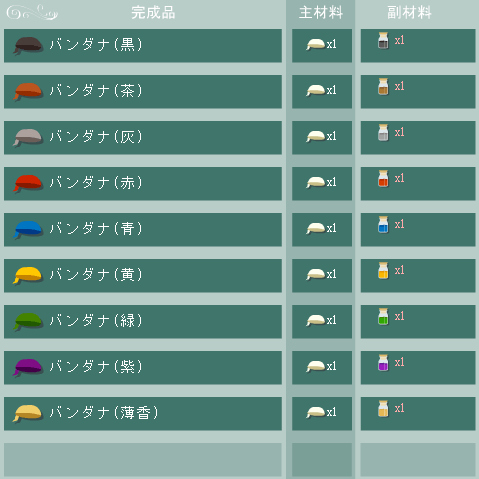 バンダナの合成リスト