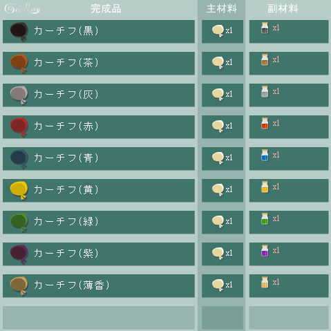 カーチフの合成リスト