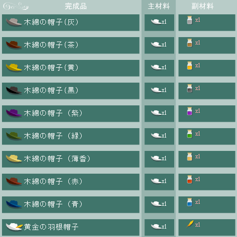 木綿の帽子の合成リストa