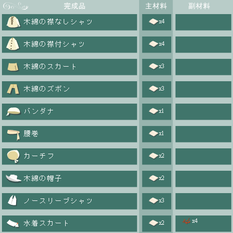 木綿の合成リストa