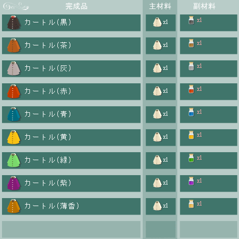 カートルの合成リスト