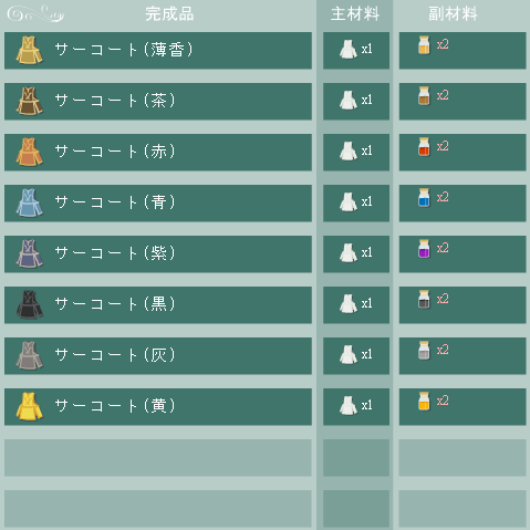 サーコートの合成リスト