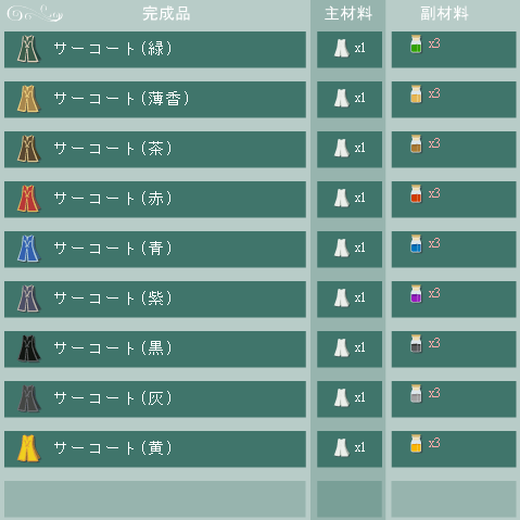 サーコートの合成リスト