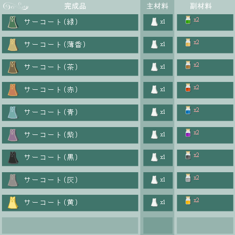 サーコートの合成リスト