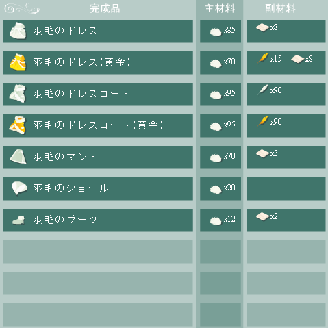 羽毛の合成リスト