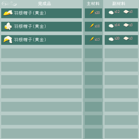 黄金の羽根の合成リスト