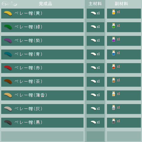 ベレー帽の合成リスト