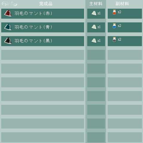 羽毛のマントの合成リスト