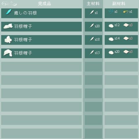 羽根の合成リスト