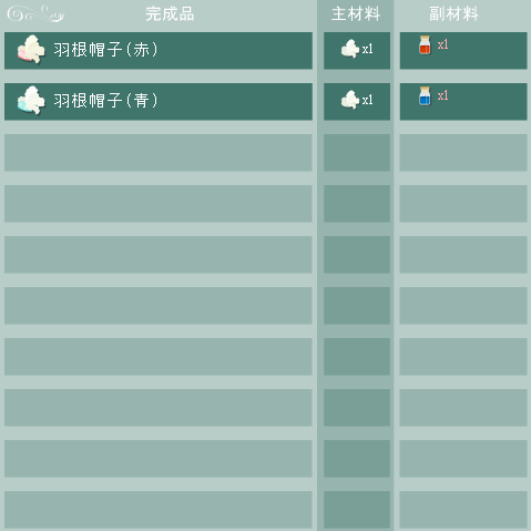 羽根帽子の合成リスト