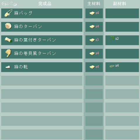 麻布の合成リスト