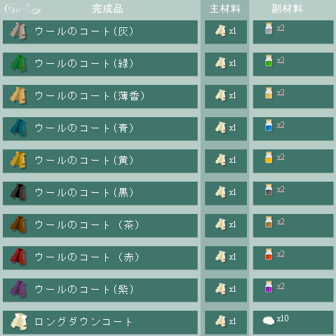 ウールのコートの合成リスト