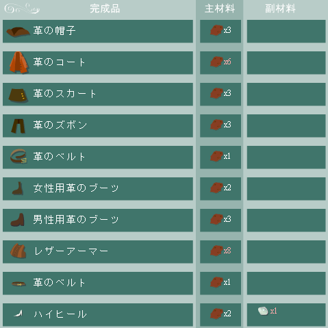 革の合成リスト