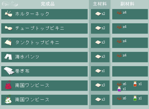 木綿の合成リストb