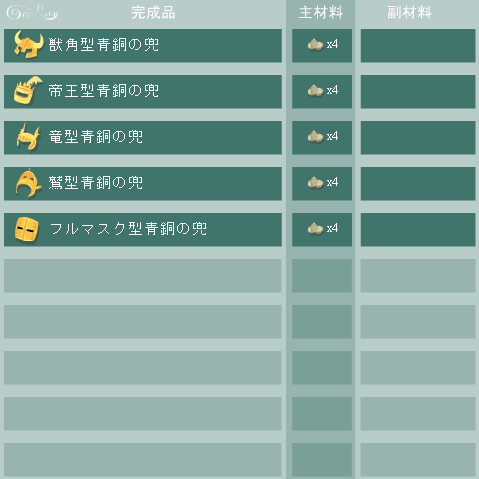 銅鉱石の合成リスト