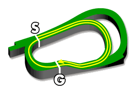 コース図