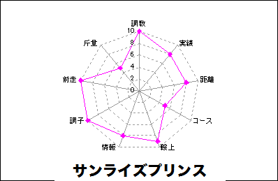 nhk-sunriseprince.gif