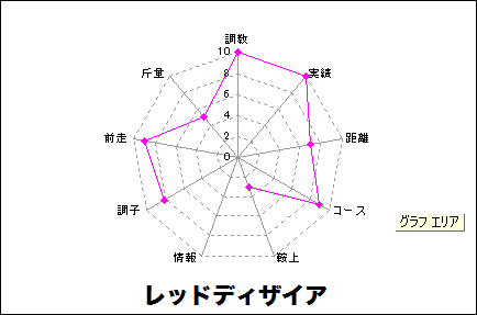 レッドディザイア