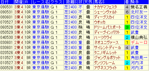 derby-3F-time.gif