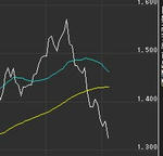 2009年7月3日の長期金利.jpg