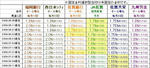 8月福岡銀行の金利