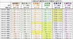 2009年9月の住宅ローン金利