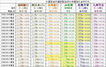 2009年10月