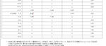 2009年10月の長期プライムレート