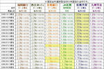 10月の金利