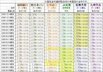 住宅ローン金利