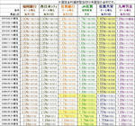 平成22年2月23日現在の住宅ローン