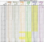 3月4日現在の住宅ローン