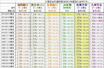 20100827現在の金利