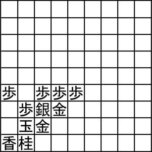 矢倉囲い にょろっと将棋