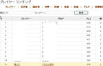 ドラゴンクルセイド７鯖プレイヤーランキング
