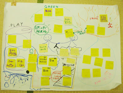 100117groupwork3.JPG