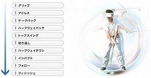 小原大二郎とゴルフ コック ほどかない ほどける 7日間シングルプログラムｄｖｄの２ｃｈ評価 小原大二郎