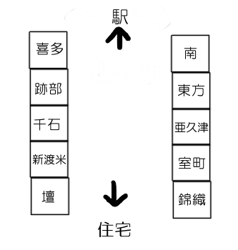 商店街簡易地図
