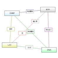 相関図1