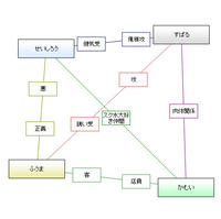 相関図2